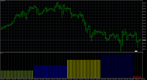 Days of the week color image